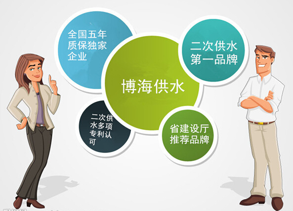 �Ƶ���ι�ˮ�O�����a�S������Щ